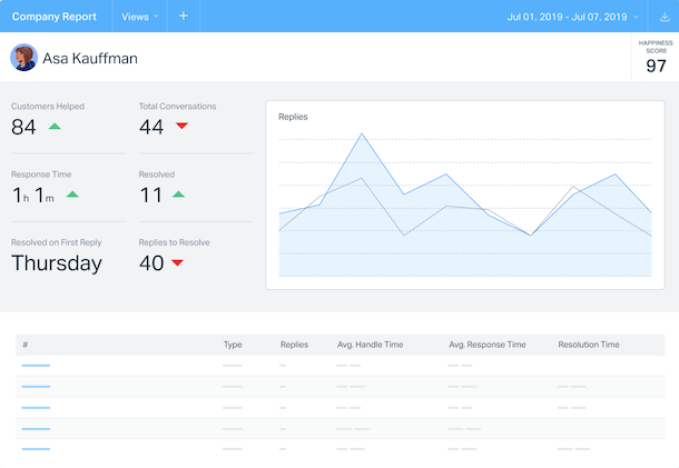 Reports: Screenshot